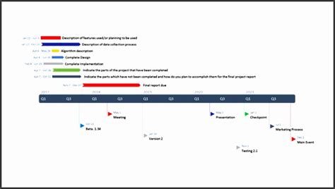 8 Project Implementation Template Sampletemplatess Sampletemplatess