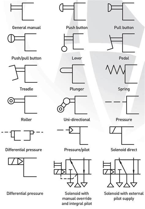 Pneumatic Symbols Chart With Meanings