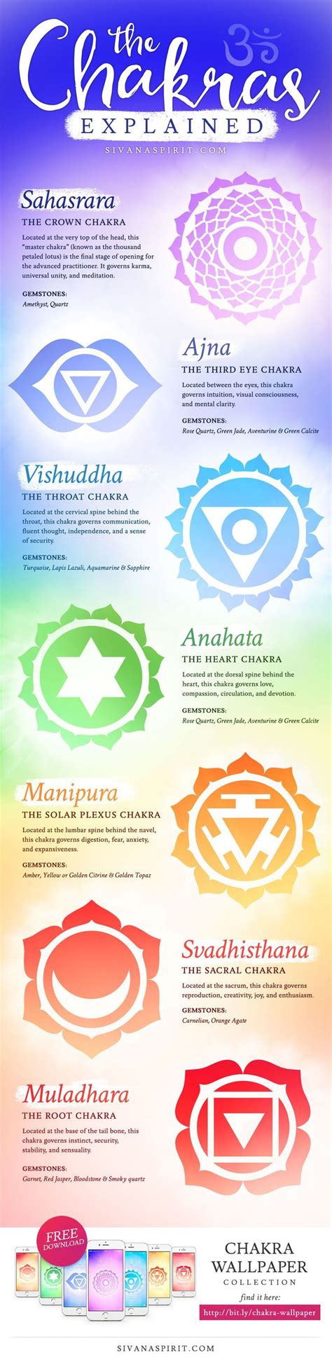 This Beautiful Infographic Explains Chakras In An Easy To Understand
