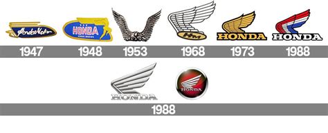 Honda Logo Histoire Signification Et évolution Symbole