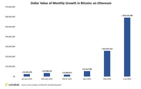 85 หมู่ที่ 1 ตำบลบรบือ อำเภอบรบือ จังหวัดมหาสารคาม 44130. Bitcoin มูลค่า 1.8 พันล้านบาทเพิ่มขึ้นใน Ethereum ด้วยเวลา 1 เดือน