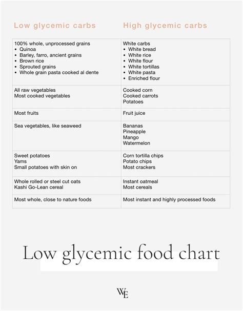 Low Glycemic Eating Diet Plan With A Free Recipe Book Low Glycemic