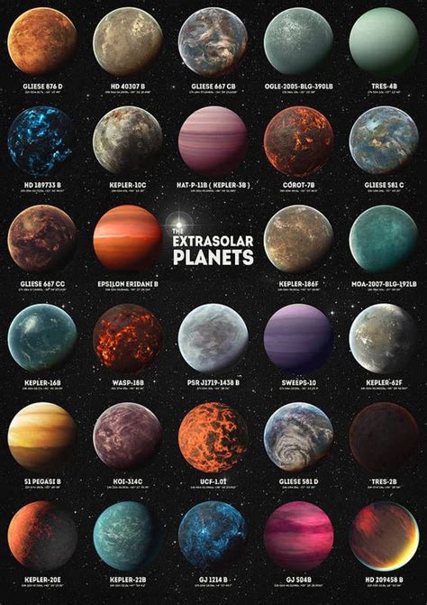 Exoplanets Poster By Zapista Ou In 2021 Space Planets Space Solar