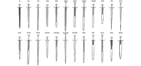 Oakeshott Typology Of Medieval Swords Medieval Swords World