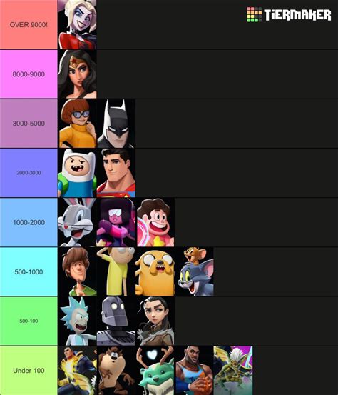 Multiversus Tier List But Its Based On How Many Rule 34 Search