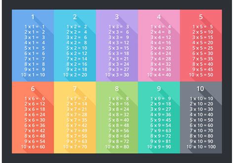 Free Flat Multiplication Table Vector Download Free Vector Art Stock