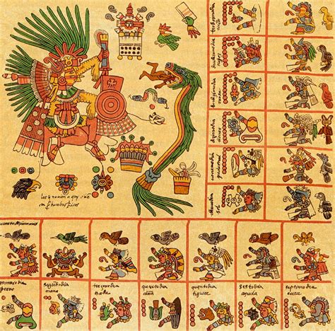 Posterazzi Aztec Calendar Codex Borbonicus Th Century Rolled Canvas Art Science Source