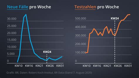 Hier gibt es alle informationen zu den aktuellen regeln und ihren auswirkungen auf kontakte, schulen, restaurants, kultur, freizeit und sport. Rki Zahlen Heute Aktuell / Aktuelle Zahlen Hessen Zum Neuartigen Corona Virus : „zahlen lügen ...