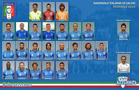 Италийн хөлбөмбөгийн үндэсний шигшээ баг (mn); FlagWigs: Italy National Football Team 23 Squad to Brazil ...