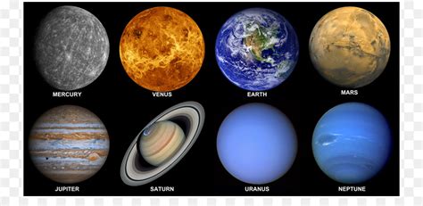 Terrestrial Planets Solar System