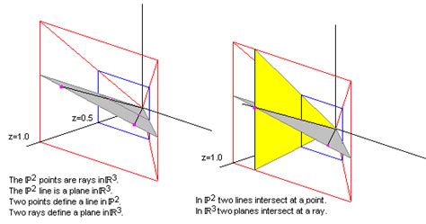 Real Projective Plane Wikipedia