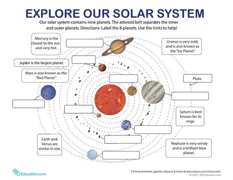 Planets In Solar System Interactive Worksheet Edform