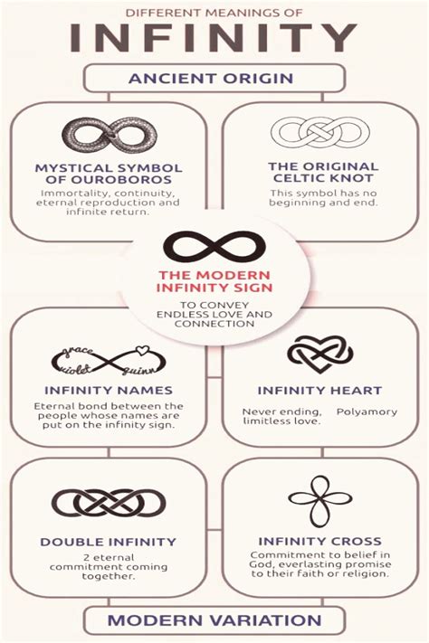 The infinity symbol is still used in its original algebraic meaning in scientific fields such as calculus, computer science, and physics. Infinity Symbol Meaning What Does Infinity Mean Centime Blog in 2020 | Infinity meaning ...