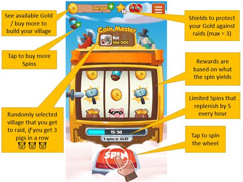 Attack and raid fellow vikings! How Coin Master got Indians hooked to slot machines ...