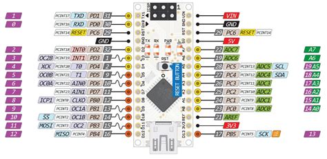The arduino nano pins, similar to the uno, is divided into digital pins, analog pins and power pins. Arduino Nano module A000005* - Electronic components parts