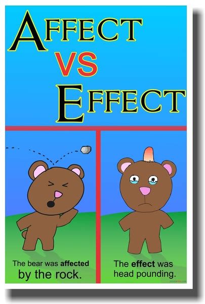 Affect Vs Effect New Classroom Reading And Writing Poster