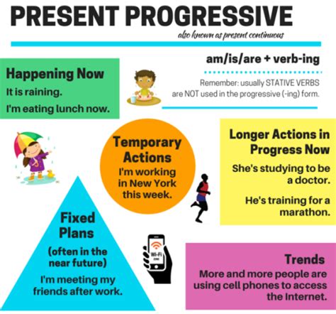 The present perfect progressive is also called present perfect continuous. A question on progressive tense usage about current events