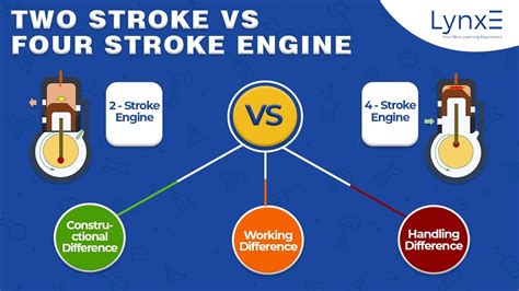 Two Stroke Vs Four Stroke Difference Between Two Stroke And Four Stroke Lynxe Learning Youtube