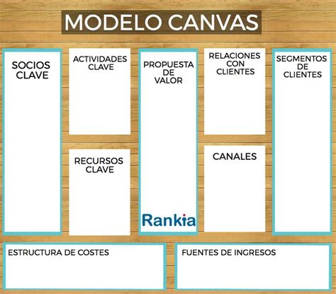 Modelo Canvas Plantilla Excel Y Ejemplos Modelo Canvas Consejos De Negocios Consejos De