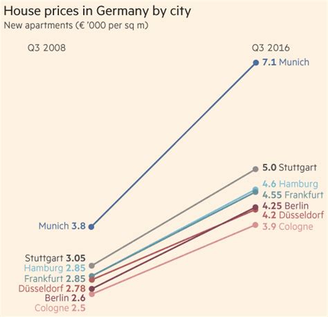 The German Economy Current Situation Trends And Characteristics