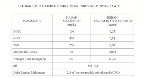 Parameter Baku Mutu Air Limbah