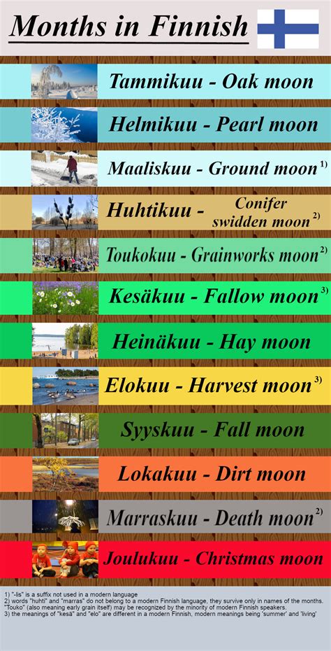 Months In Finnish Language Rsuomi