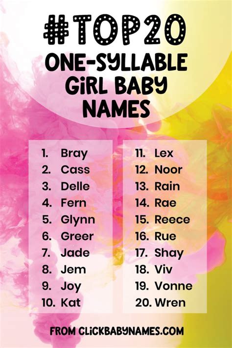 100 One Syllable Girl Baby Names At Clickbabynames
