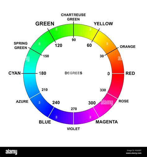 Color Colors Wheel Names Degrees Rgb Stock Photo Alamy
