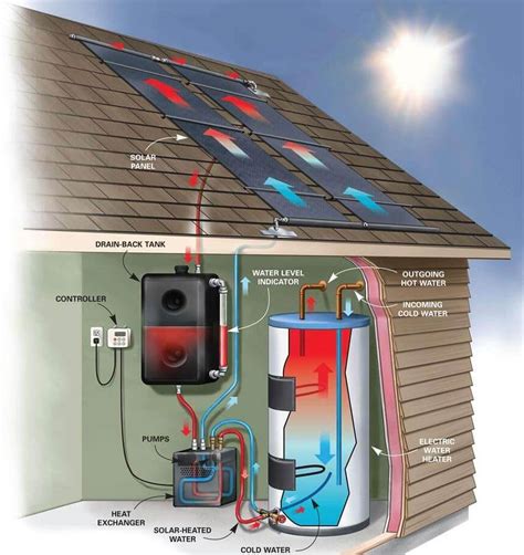 Diy Solar Water Heater 10 Designs And How To Build Them