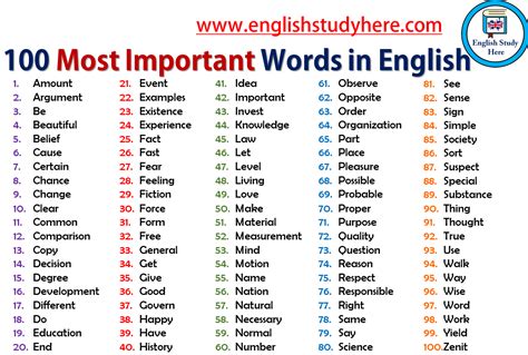 Essential English Words