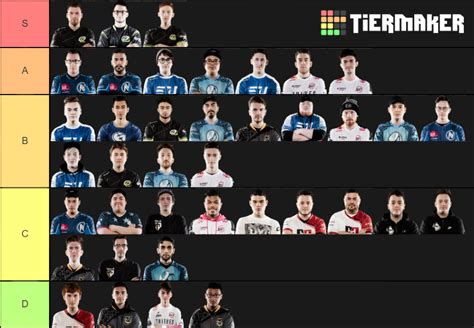 Call Of Duty Pro Players Ranked Tier List Community Rankings Tiermaker