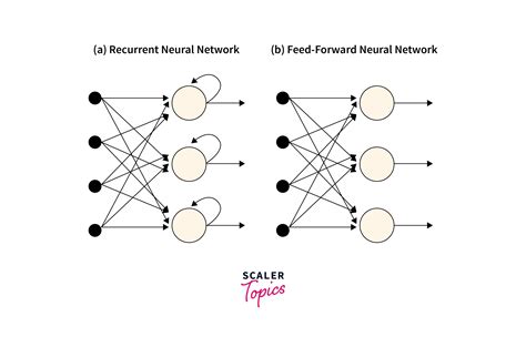 5 Recurrent Neural Network Rnn Advanced Deep Learning