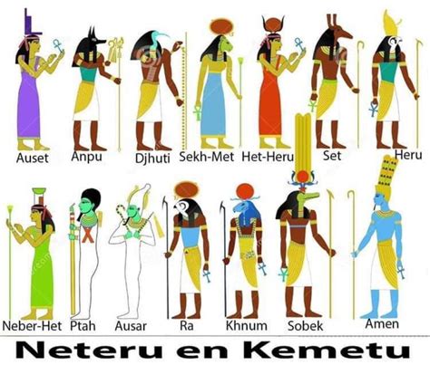 Top 30 Ancient Egyptian Gods And Goddesses Ancient Egyptian Deities