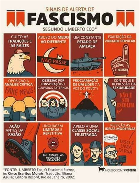 Características Do Fascismo Imago História