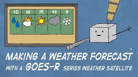 Making A Weather Forecast With A Goes R Series Weather Satellite Youtube