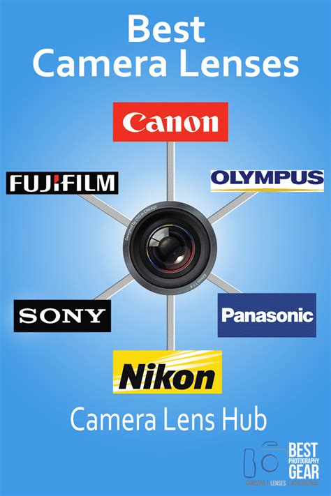 Best Camera Lenses Your Complete Lens Hub Best Photography Gear