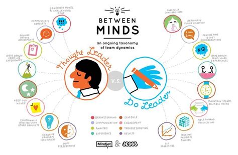 Thinkers Vs Doers Management Infographic Innovation Management