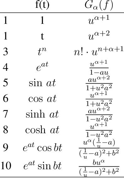 Table Of Laplace Typed Integral Transform G α 4 Download Table