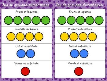 Four portions of bread, cereals and other grains. Alimentation: The Four Food Groups Freebie in French (la ...