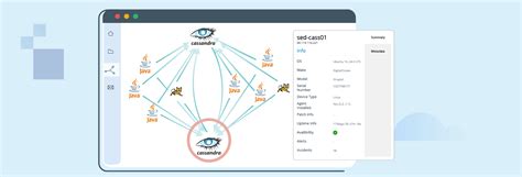 Topology Maps Connecting The Dots For Hybrid And Multi Cloud