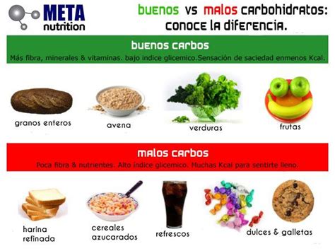 GOOD VS BAD CARBS BUENOS VS MALOS CARBOHIDRATOS Alimentos Con Carbohidratos Carbohidratos