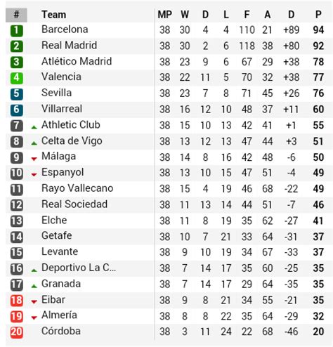 Classificação e pontos da liga italiana. Fútbol con Pasión: Tabla de Posiciones Fecha 38 Liga ...