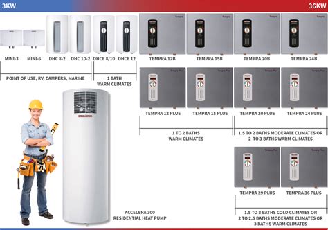 Siebel Eltron Tankless Water Heater Size Guide Displaying Heaters From
