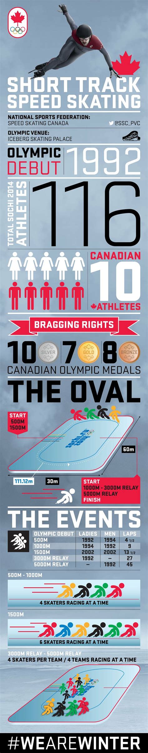 Your Guide To Olympic Short Track Speed Skating Infographic Olympic