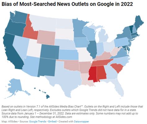 2022 Year In Search The Political Bias Of The Most Searched Media