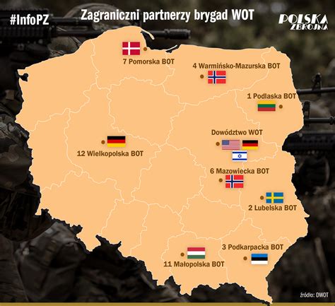 Polsko Litewskie Szkolenia Terytorials W
