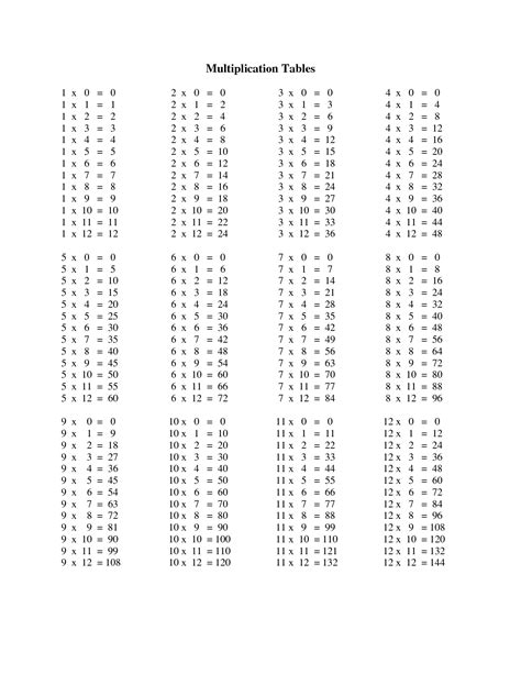 Times Table Chart 1 12 101 Printable