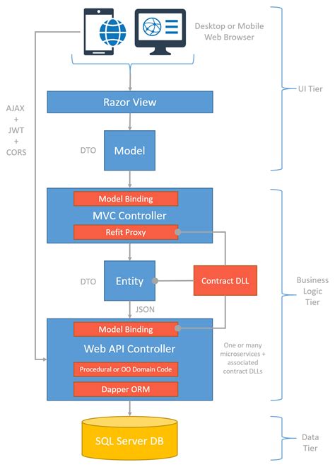 Model In Asp Net Core Mvc C Techtics Riset
