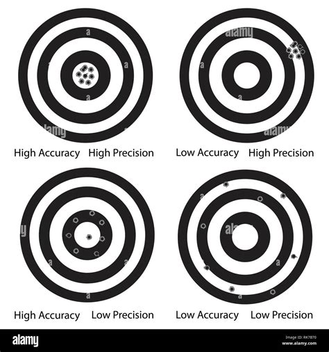 Vector Illustration Target Shoot Range Accuracy And Precision Level