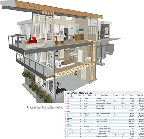 Remodeling Software | Chief Architect